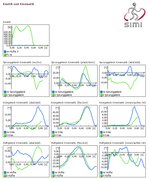 inverse kinematics report 2
